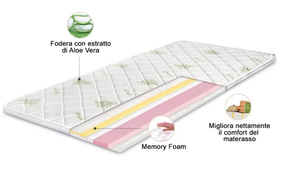 Camera da letto matrimoniale completa moderna bianco con dettagli rovere CDLLK1