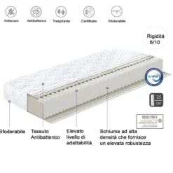 Materasso in poliuretano espanso alto 18 cm MBG1