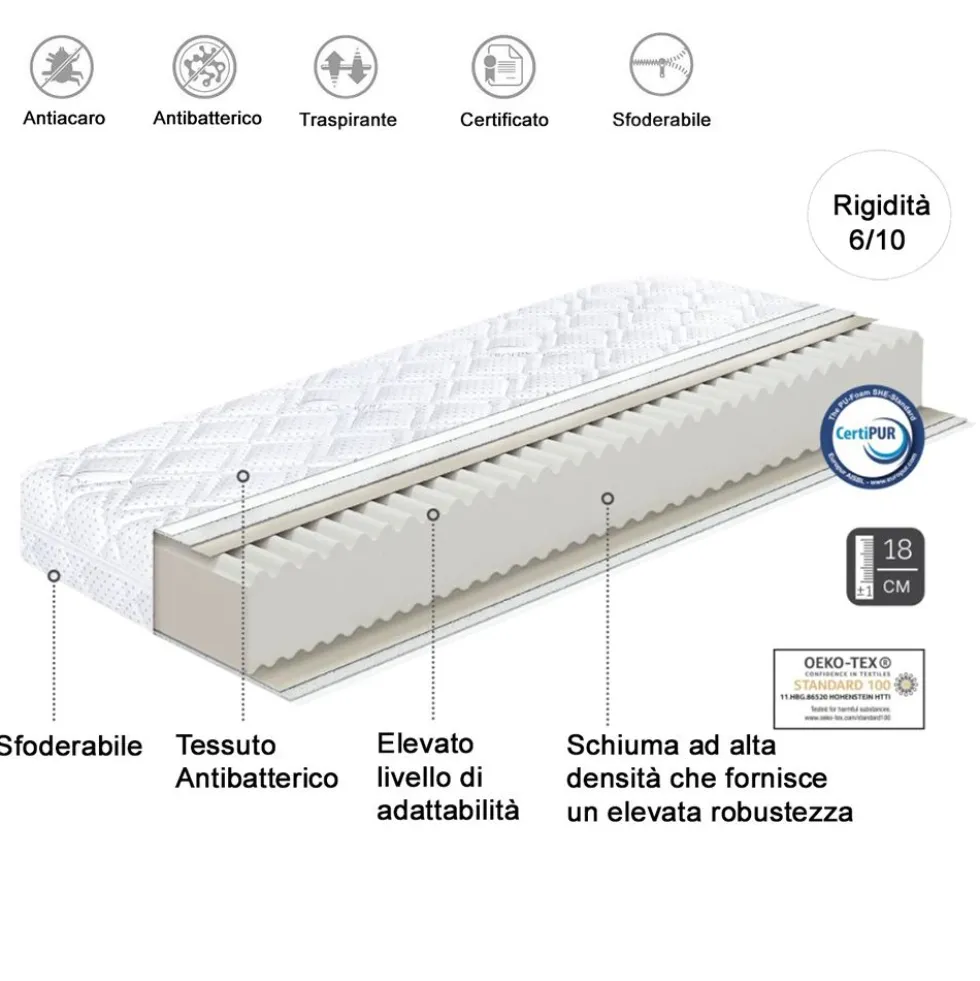 Materasso in poliuretano espanso alto 18 cm MBG1