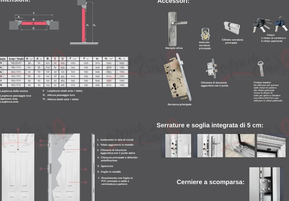 Porta blindata bianca P7