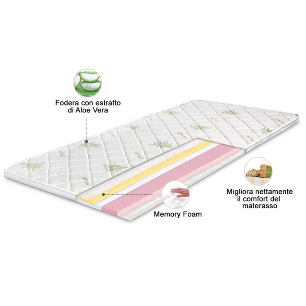 Topper per materasso Aloe Memory alto 5 cm TT1