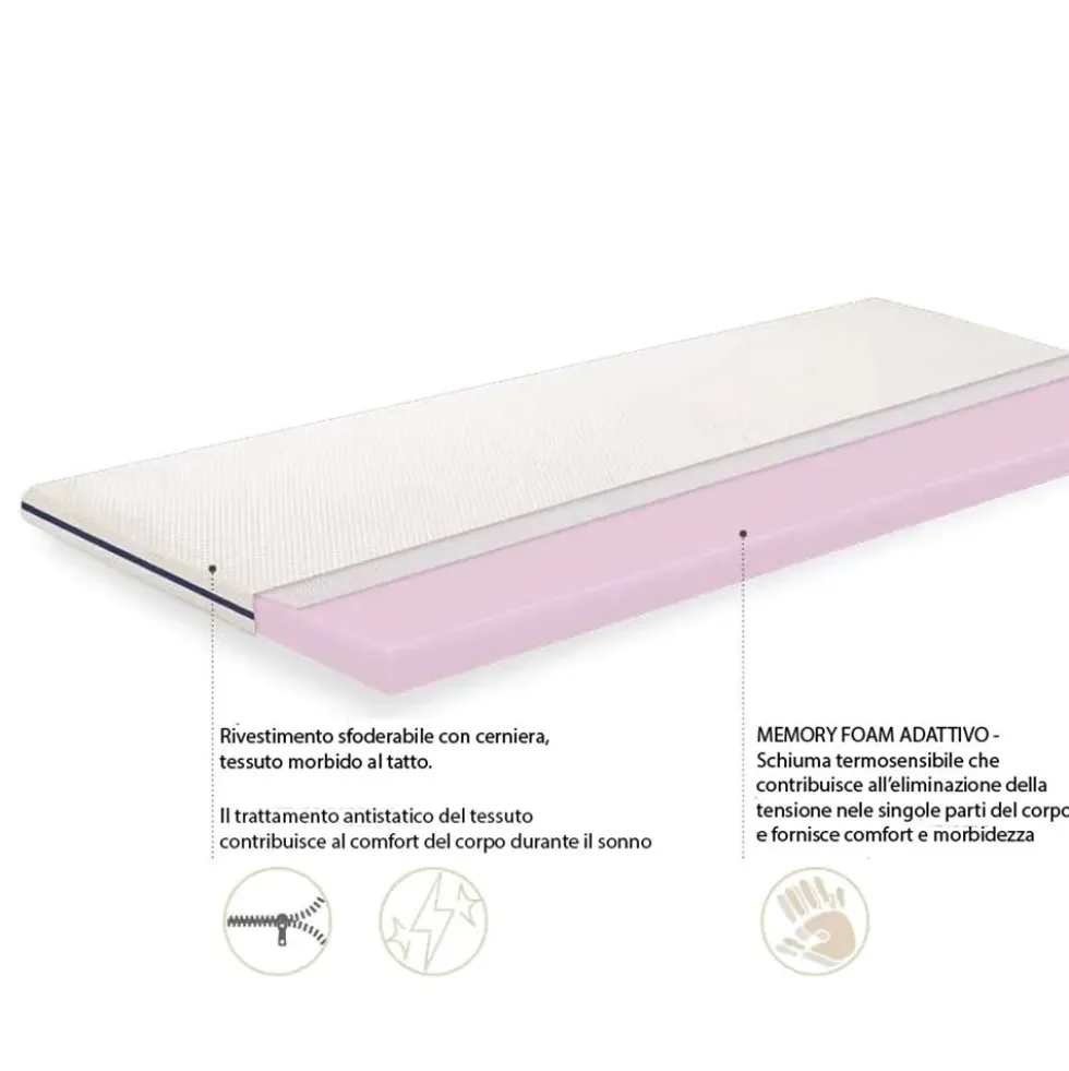 Topper per materasso in Memory Spa alto 5 cm TT2
